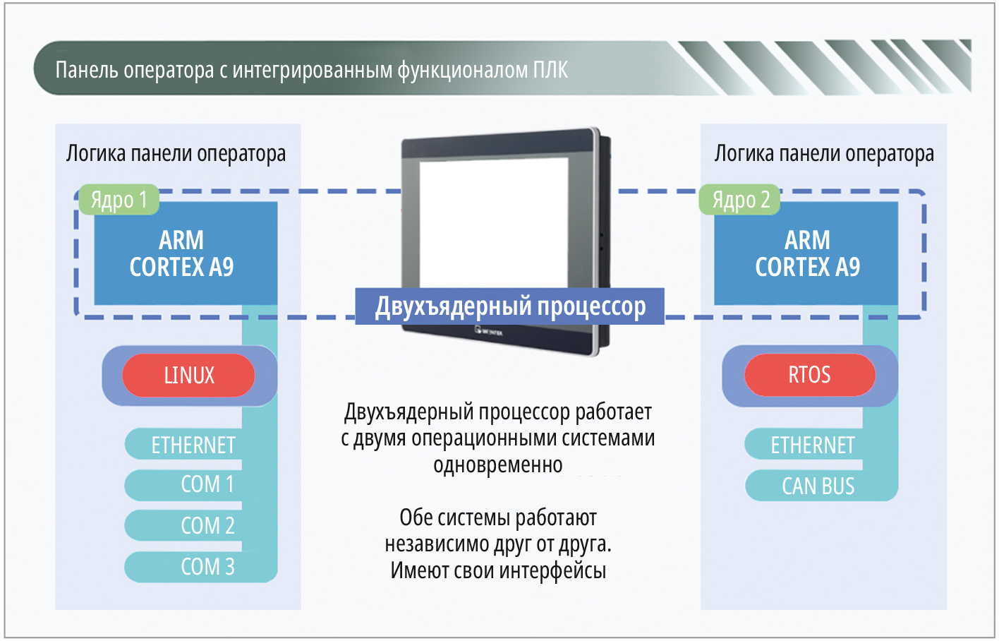 Weintek – создание инновационных продуктов благодаря совершенству