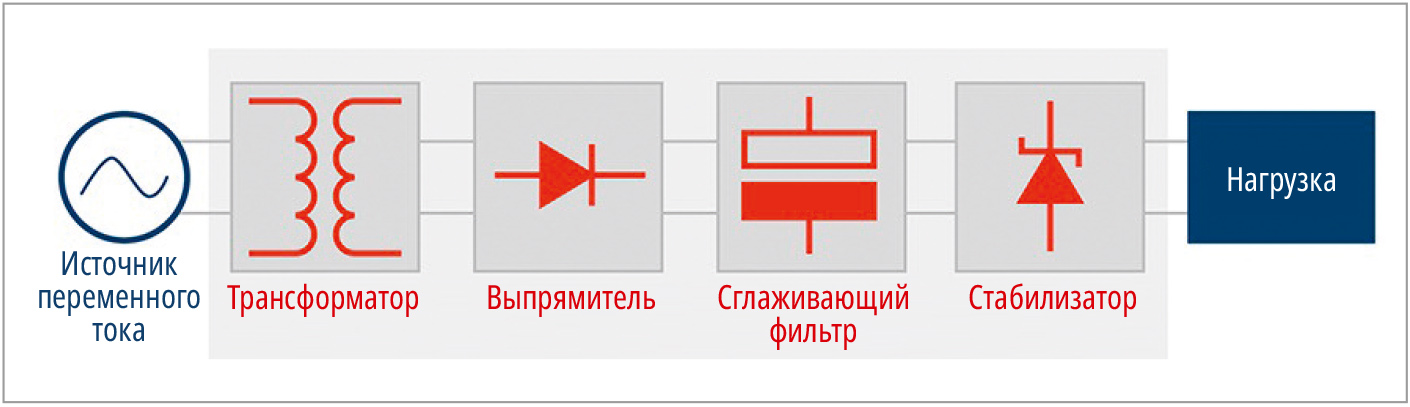 Приложения усилий