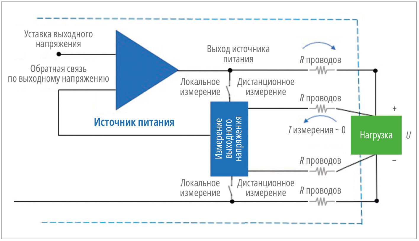 Принцип работы программируемых источников питания постоянного тока на  примере продукции EA Elektro-Automatik