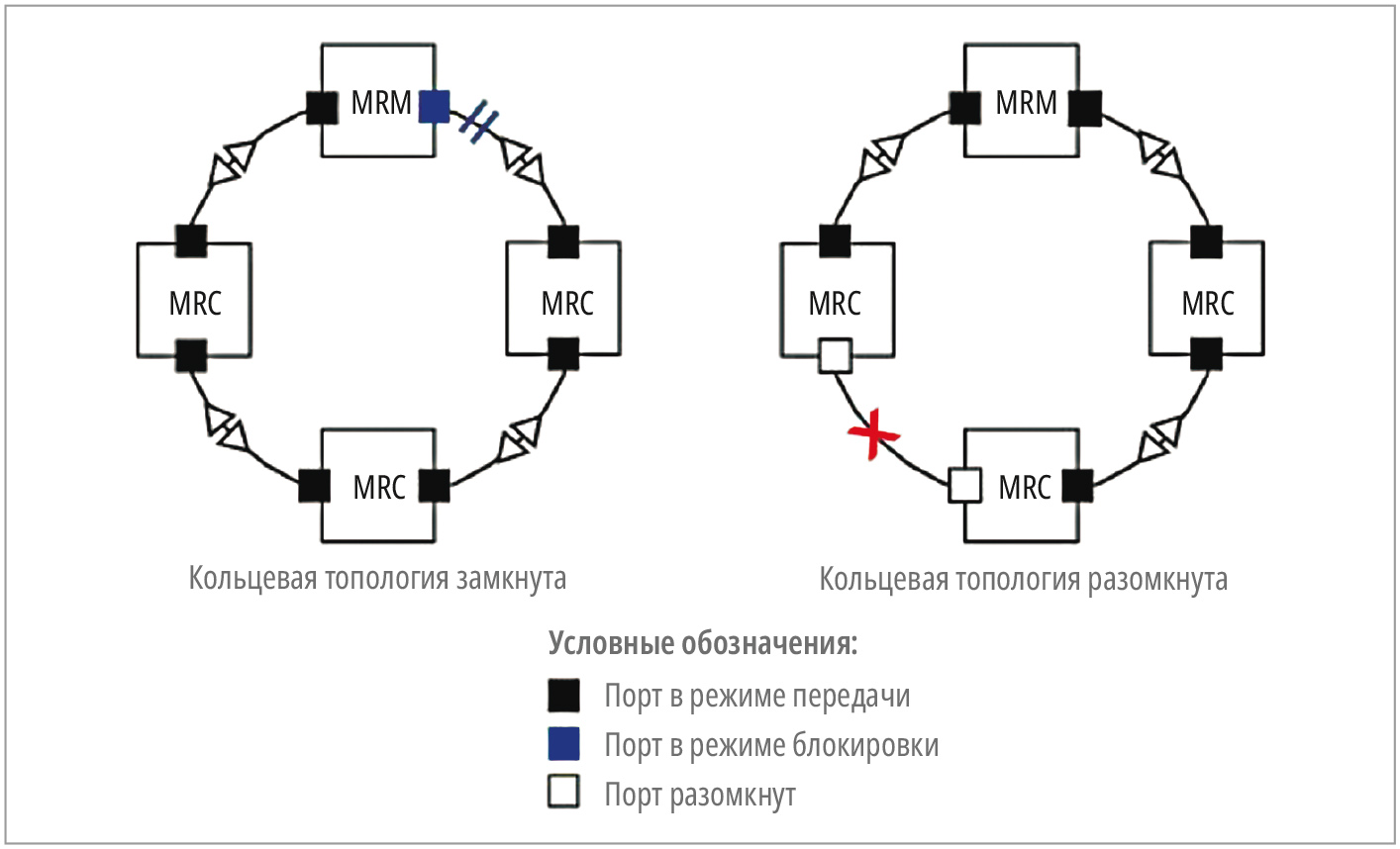 IES6200-PN – чем интересен новый коммутатор от 3onedata?