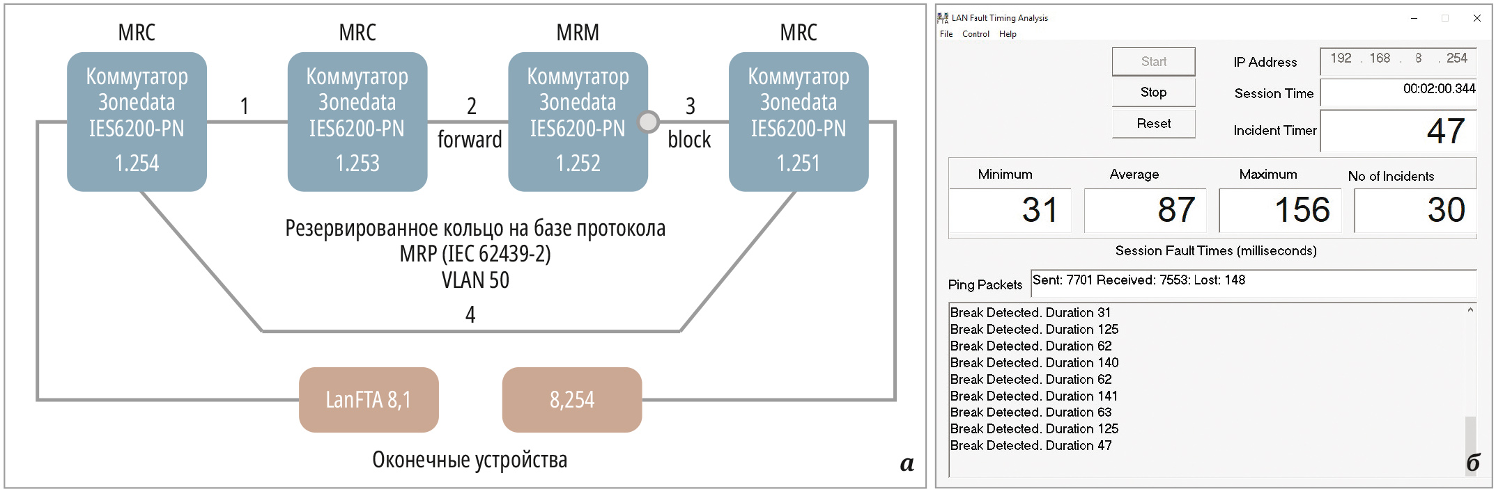 IES6200-PN – чем интересен новый коммутатор от 3onedata?