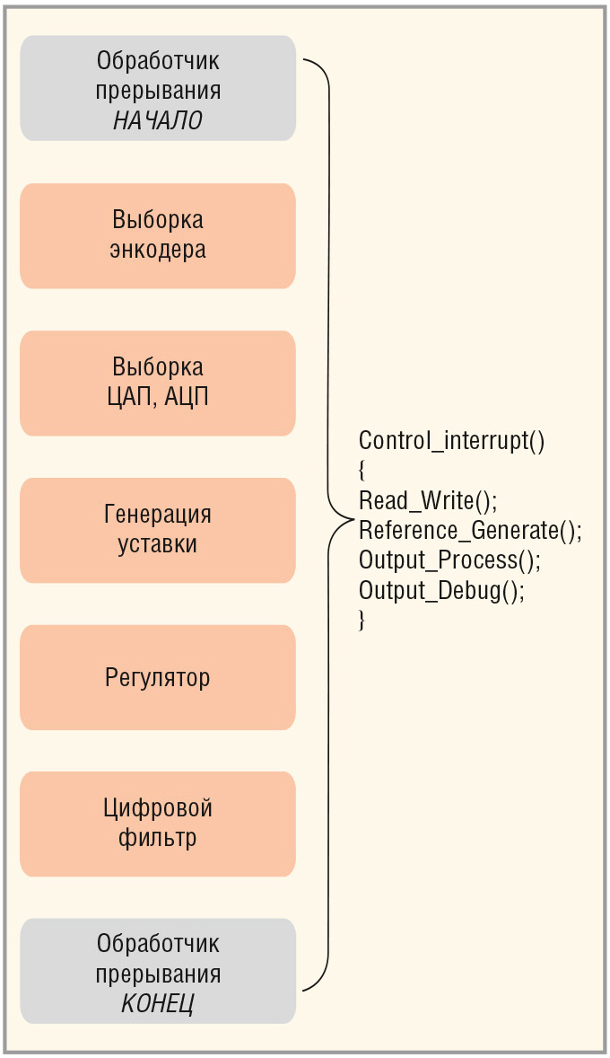 Теория и практика автоматического управления в робототехнике