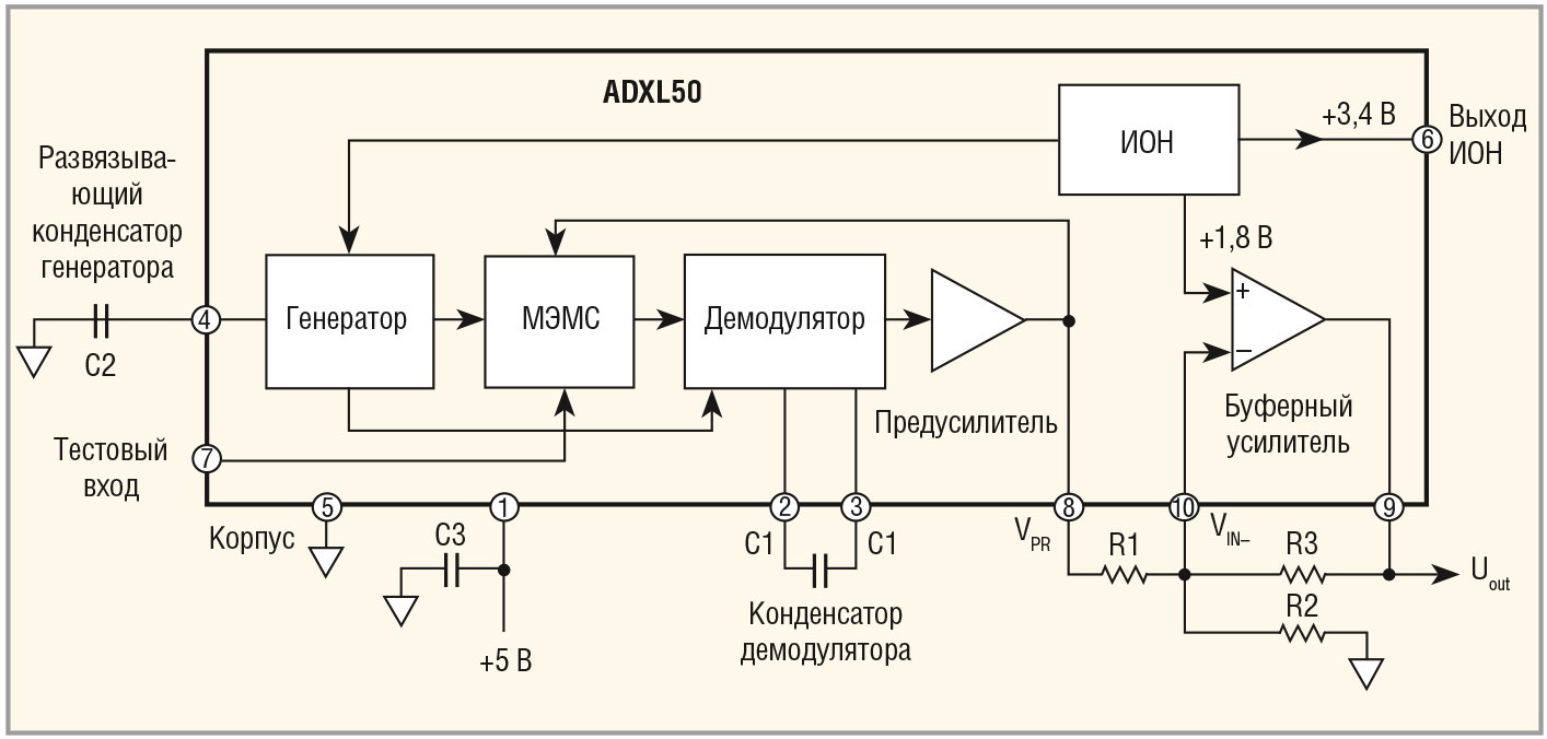 Современные МЭМС-продукты компании Analog Devices. Часть 1