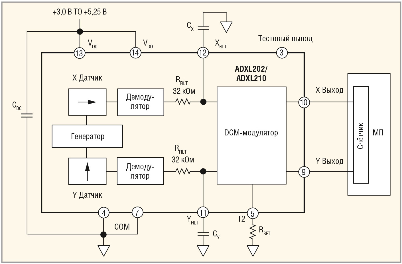 Современные МЭМС-продукты компании Analog Devices. Часть 1