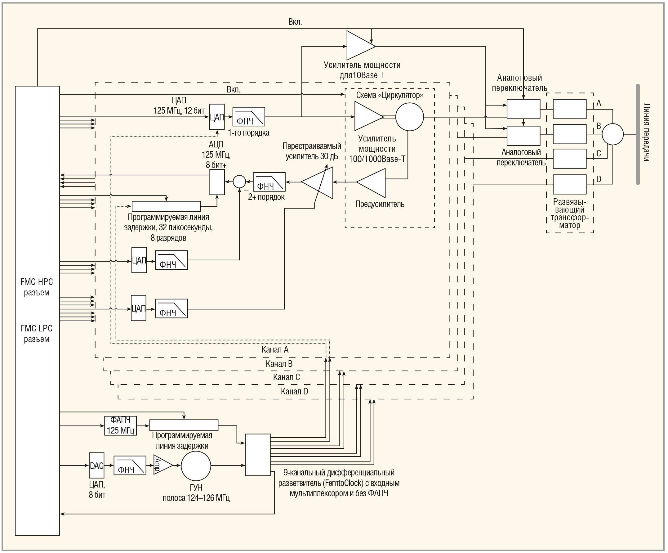 Ethernet-решения от компании Миландр