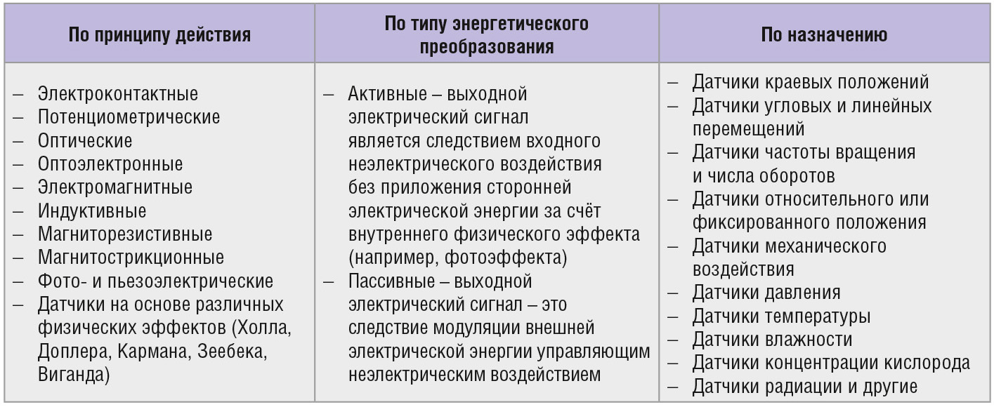 Применение радарных датчиков в системах автомобильной безопасности