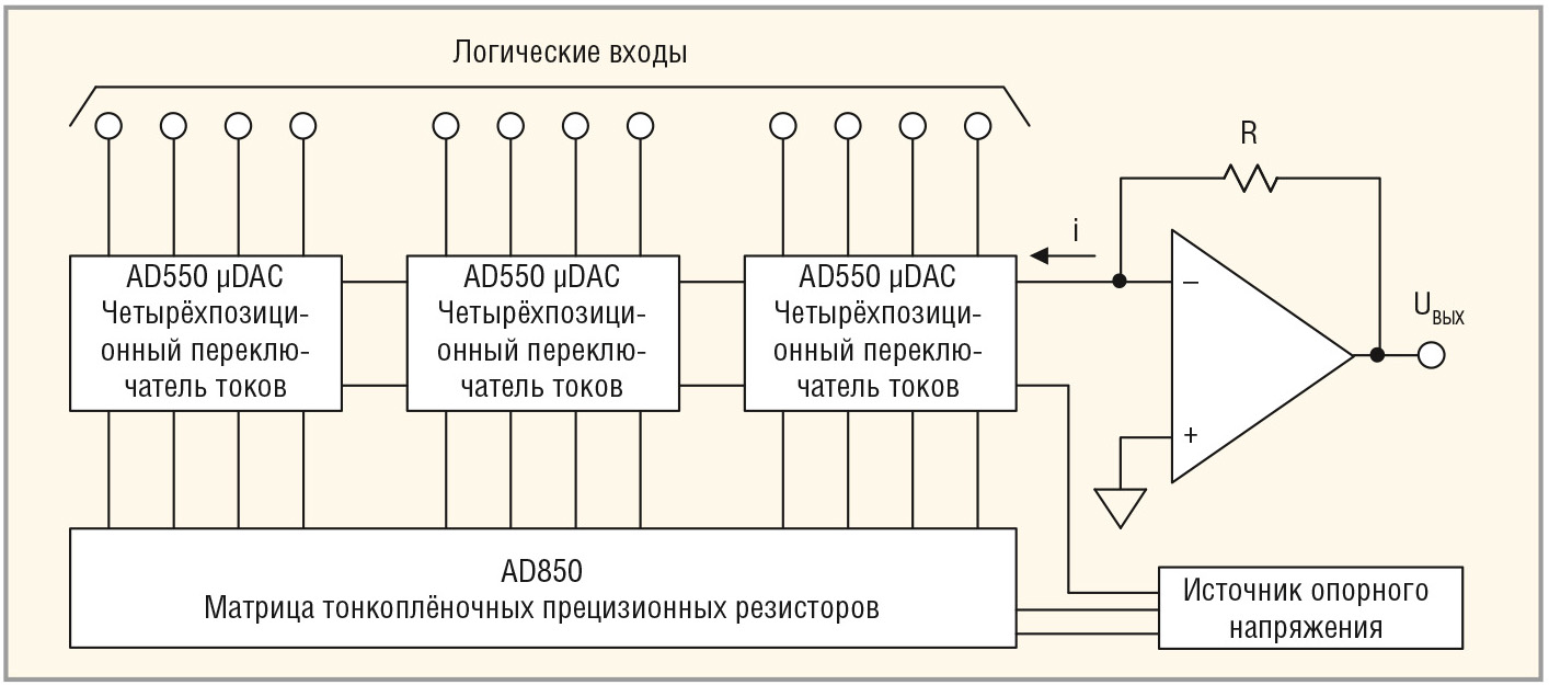 Эволюция преобразователей данных компании Analog Devices