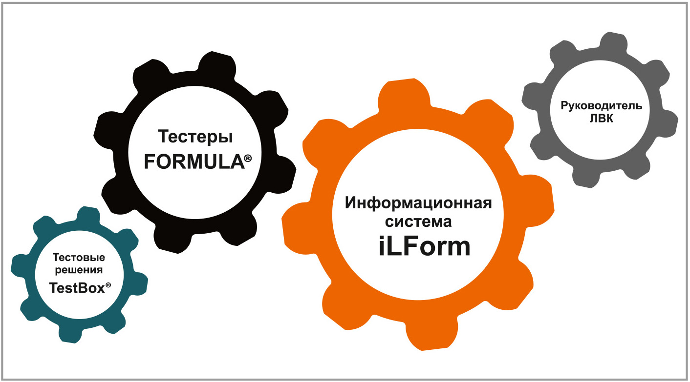 Лаборатория входного контроля под ключ