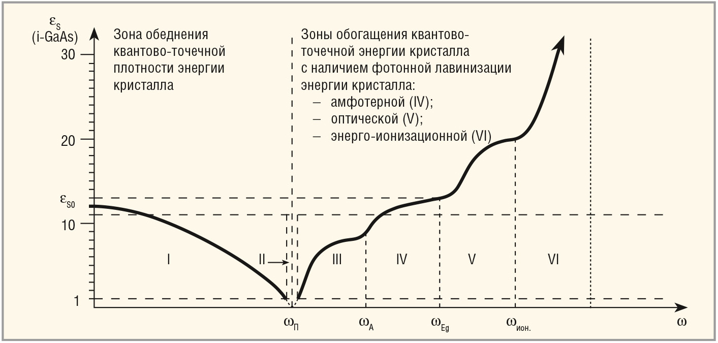 Перспективные терагерцовые поляризованные информационные системы. Часть 2