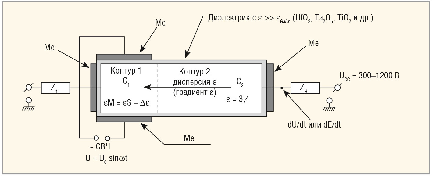 Перспективные терагерцовые поляризованные информационные системы. Часть 2