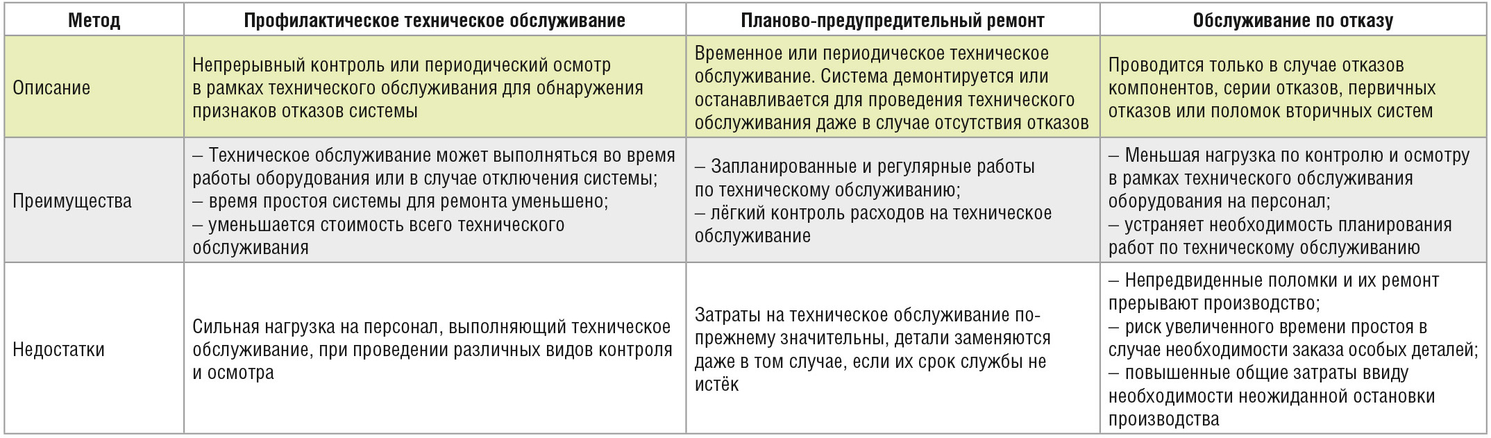 Термографический ИК-контроль электротехнических средств