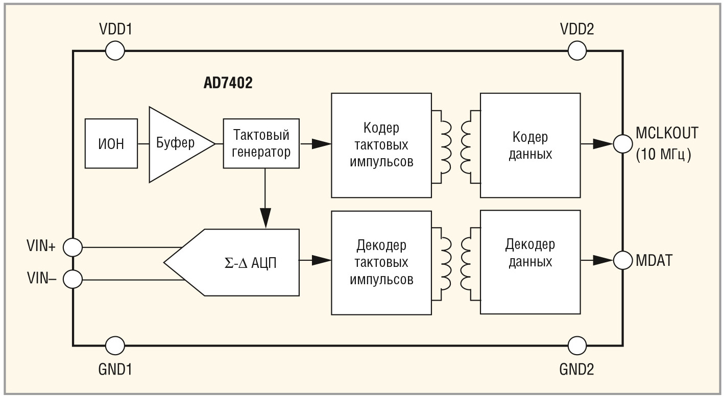 Путеводитель по современным АЦП компании Analog Devices. Часть 2