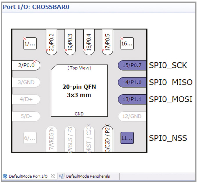 Последовательный интерфейс SPI (3-wire)