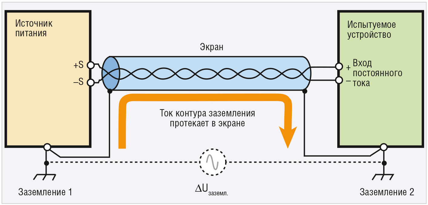 10 принципов, которые необходимо знать при работе с источником питания  постоянного тока. Часть 1