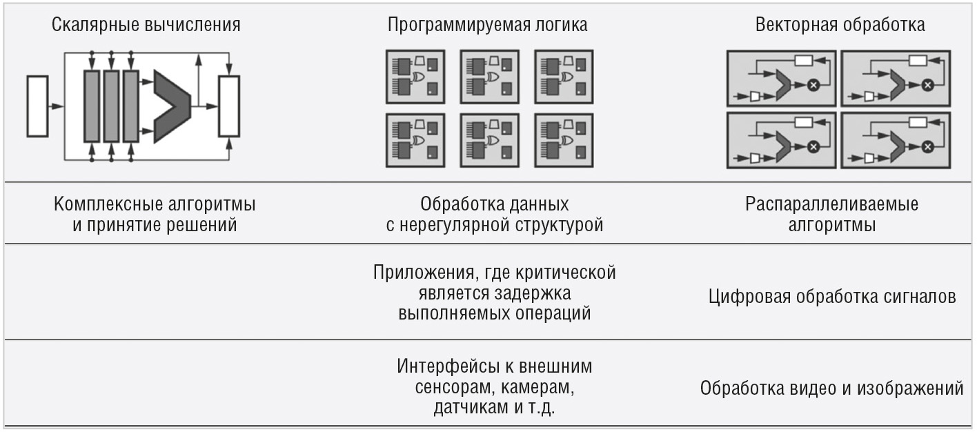 Новинки Xilinx Developer Forum 2018