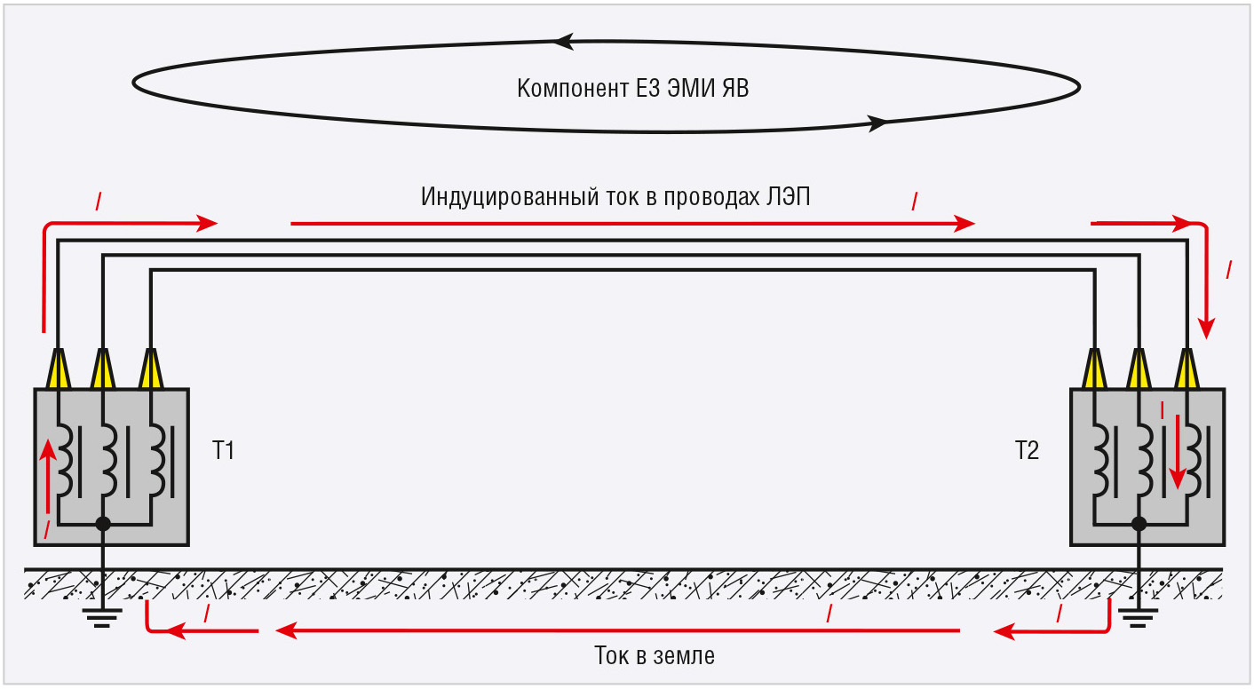 Электронное реле для защиты силового электрооборудования от воздействия  геомагнитно-индуцированных токов ЭМИ ЯВ