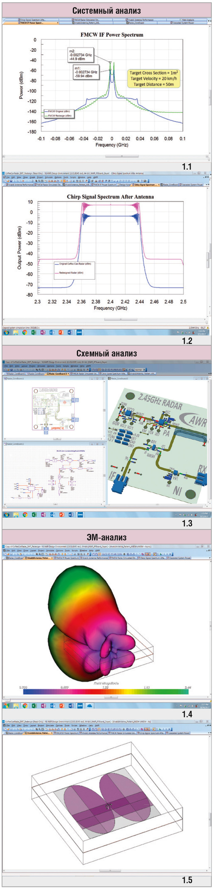 Обзор САПР для проектирования и моделирования СВЧ-электроники Cadence AWR  Design Environment 15