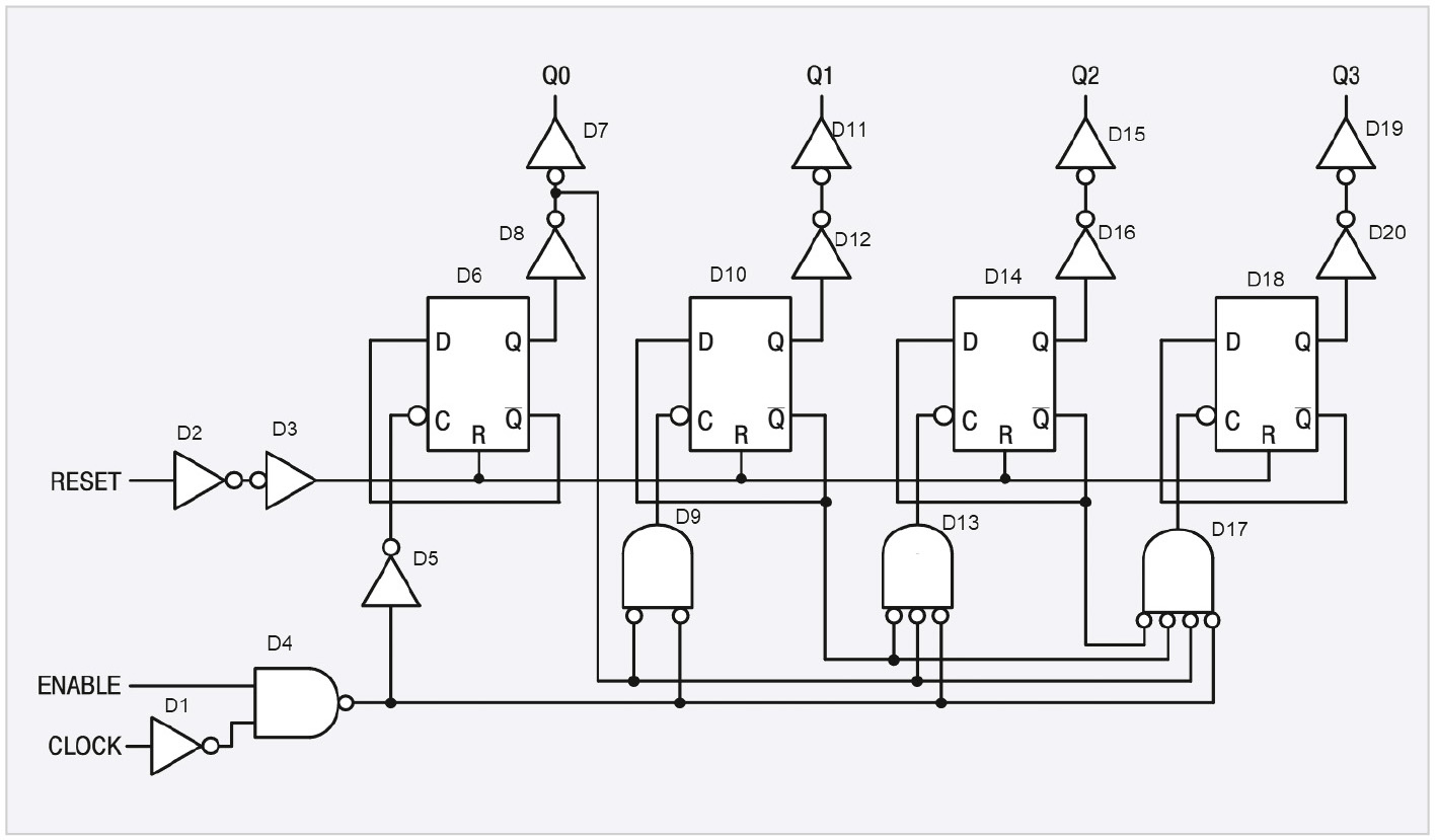 Разработка модели цифрового компонента в Altium Designer. Часть 1