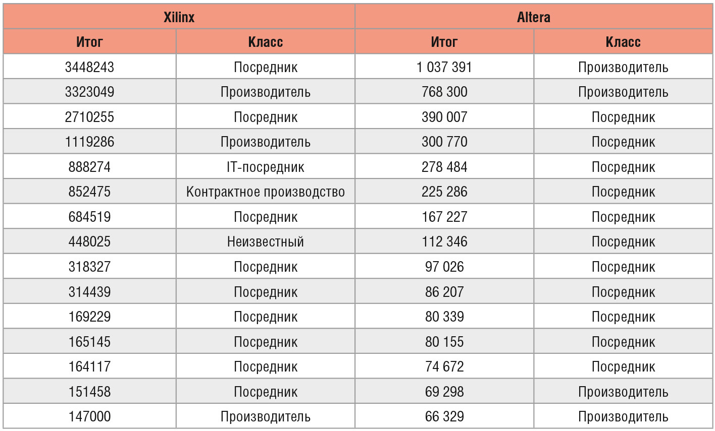 Куда исчезнет власть посредников?