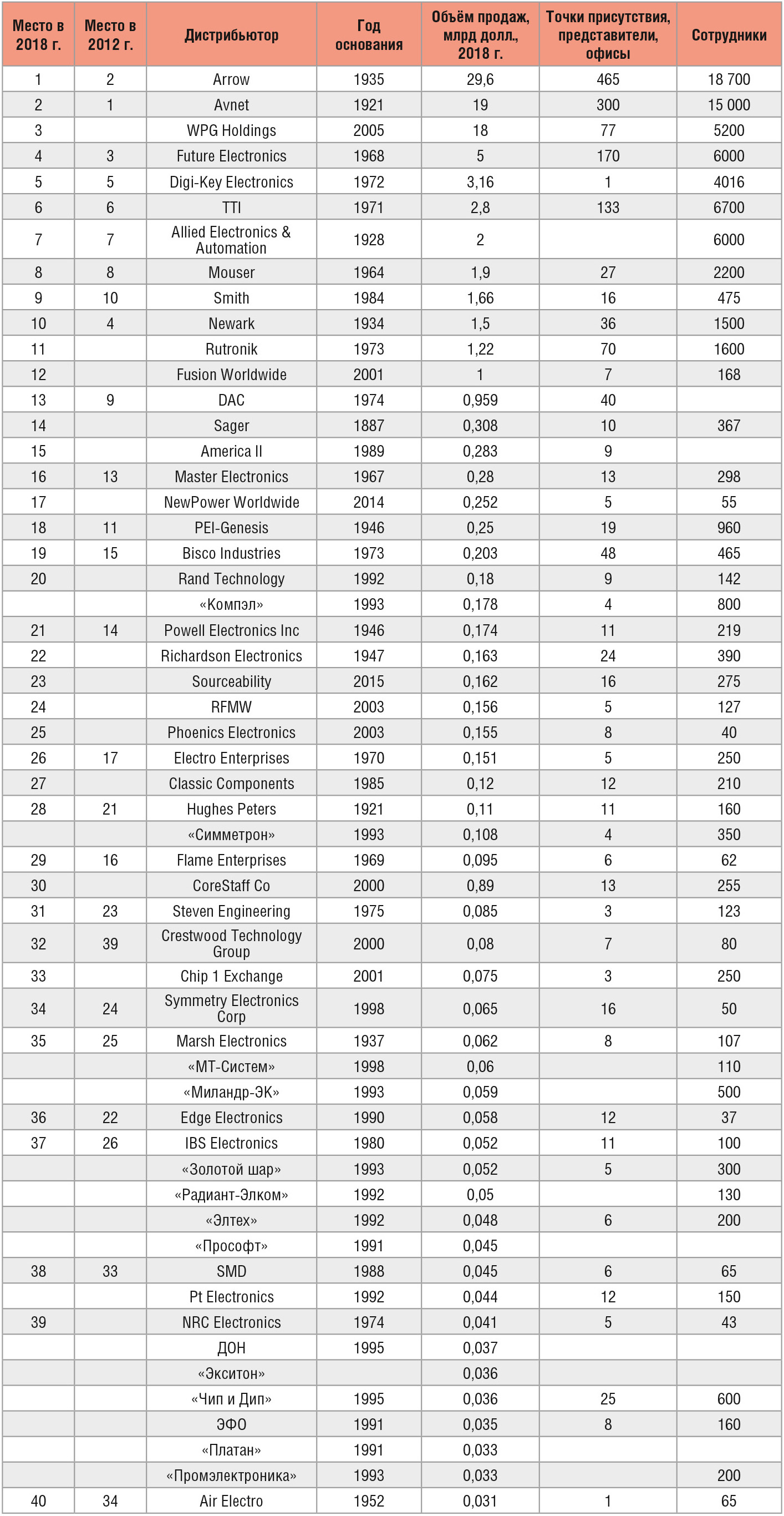 Куда исчезнет власть посредников?