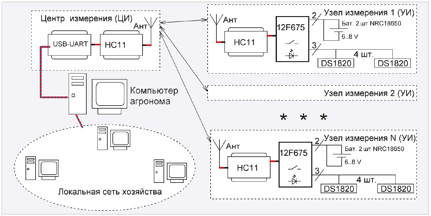 Стабилизатор напряжения сети 1,8 кВт на PIC12F » Журнал практической электроники Датагор