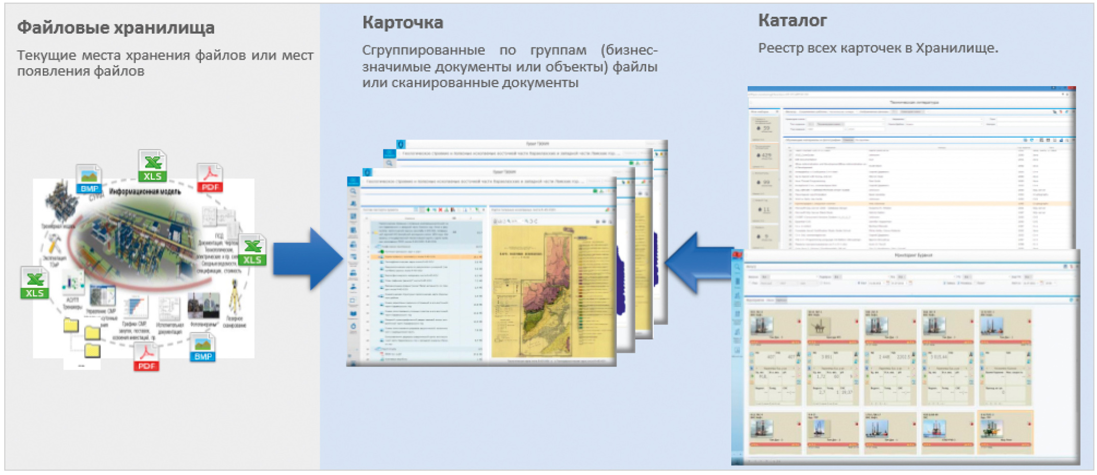 Применение свёрточной нейронной сети для решения проблемы регистрации  скан-копий документов в электронном архиве