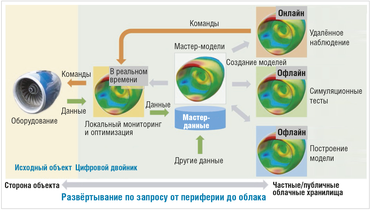 Применение цифровых двойников в промышленности