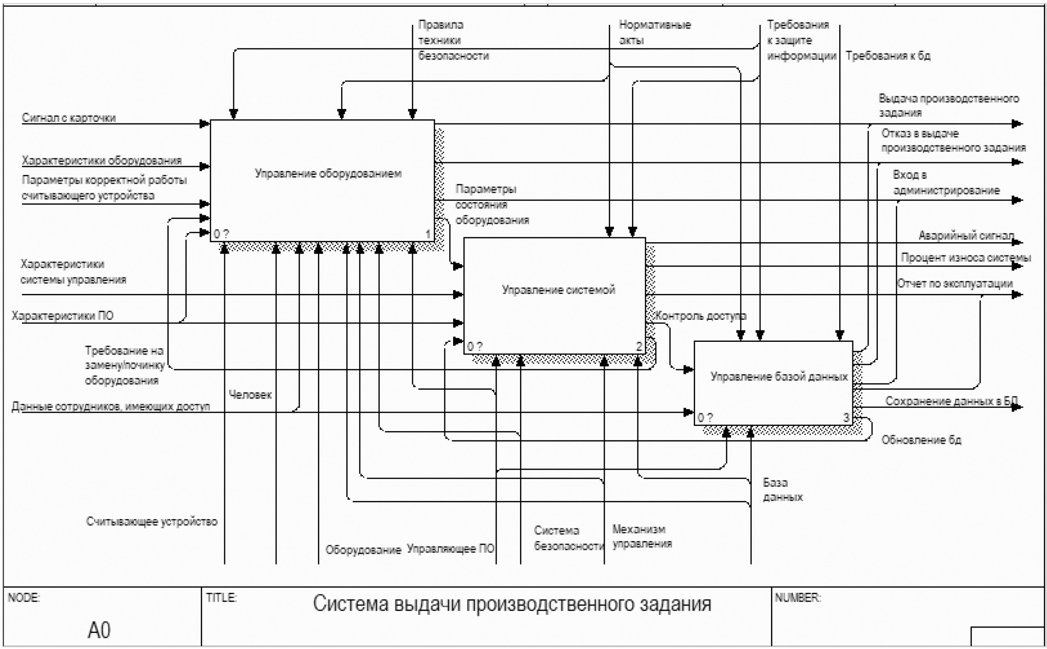 Разработка модуля выдачи и контроля исполнения производственного задания  информационно-управляющей системы класса MES