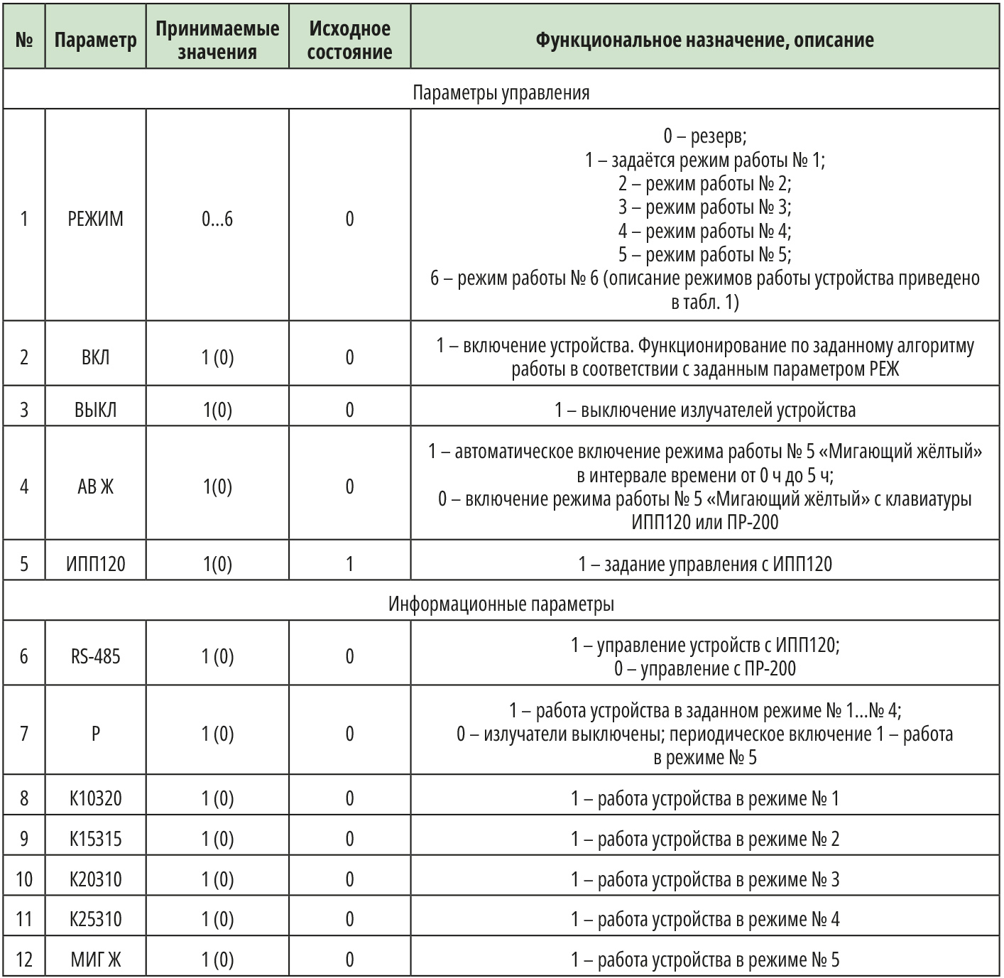 Автоматизация светофора