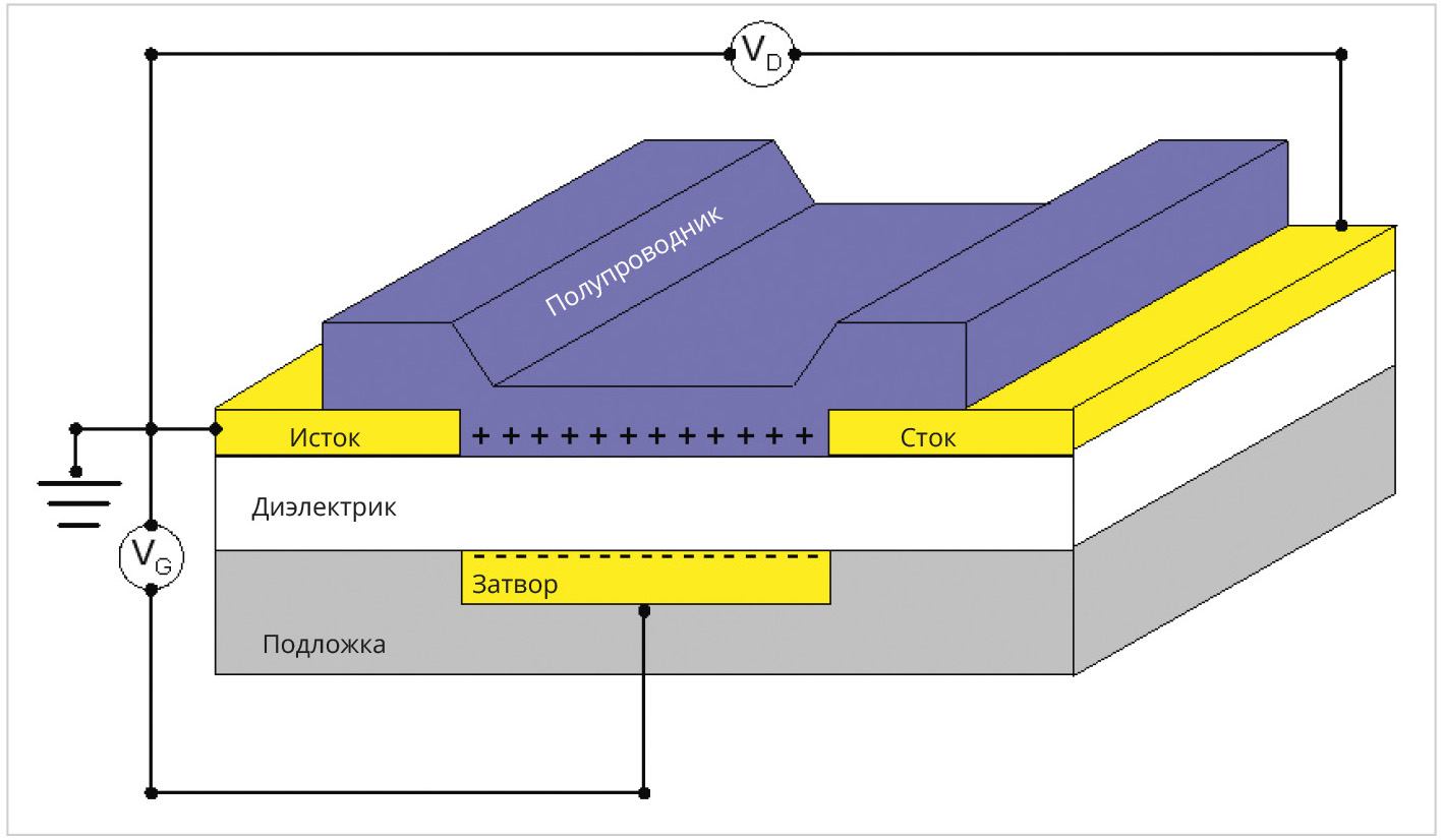 Одномолекулярные аналоги электронных компонентов. Часть 2. Одномолекулярные  аналоги классических электронных компонентов