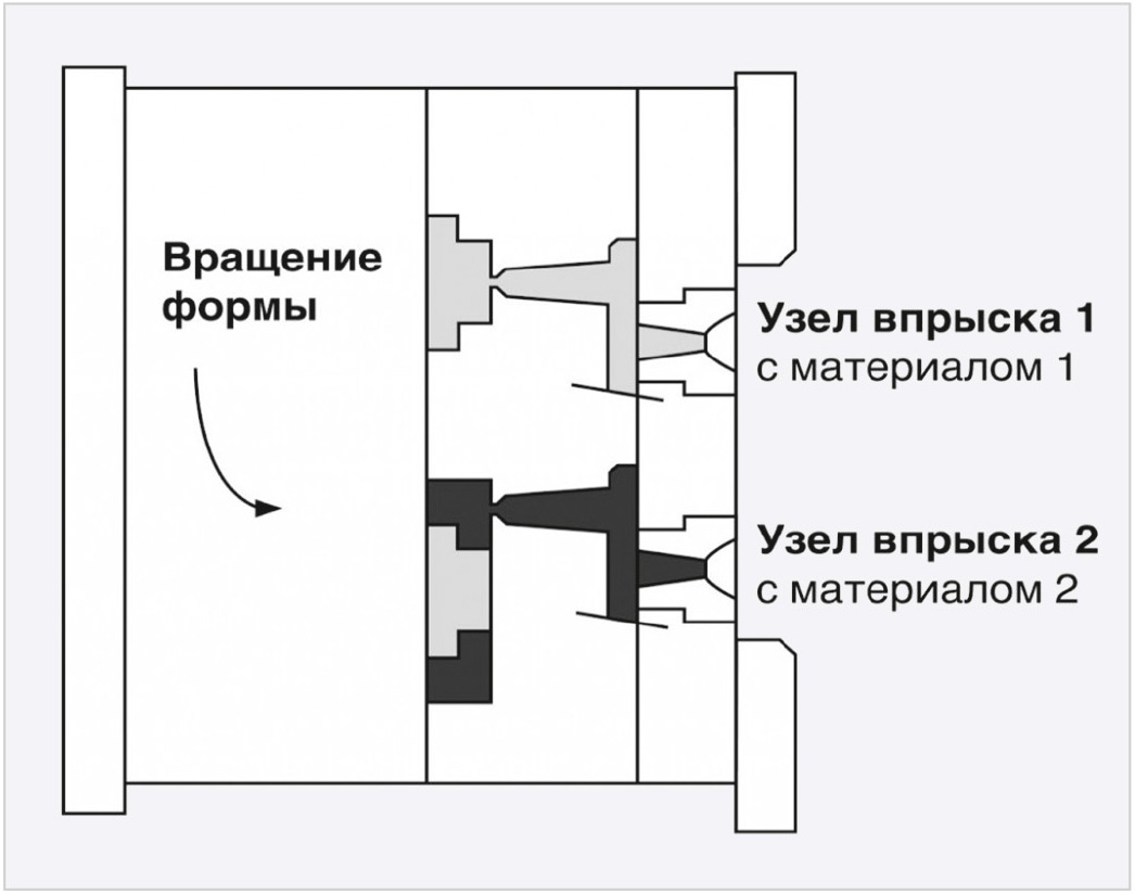 Проблематика влагостойкости РЭА. Усиление защиты доступными способами