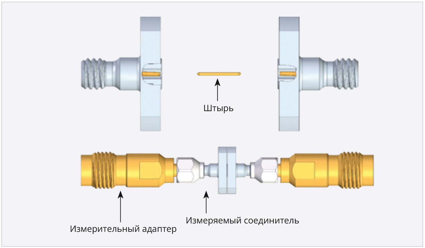 ВР ТУ Соединители радиочастотные коаксиальные. Технические условия.