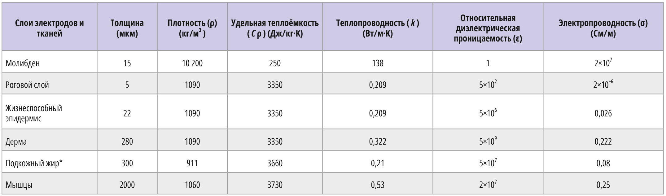 Обзор технологии FTENG для создания энергонезависимых носимых медицинских  датчиков и стимуляторов