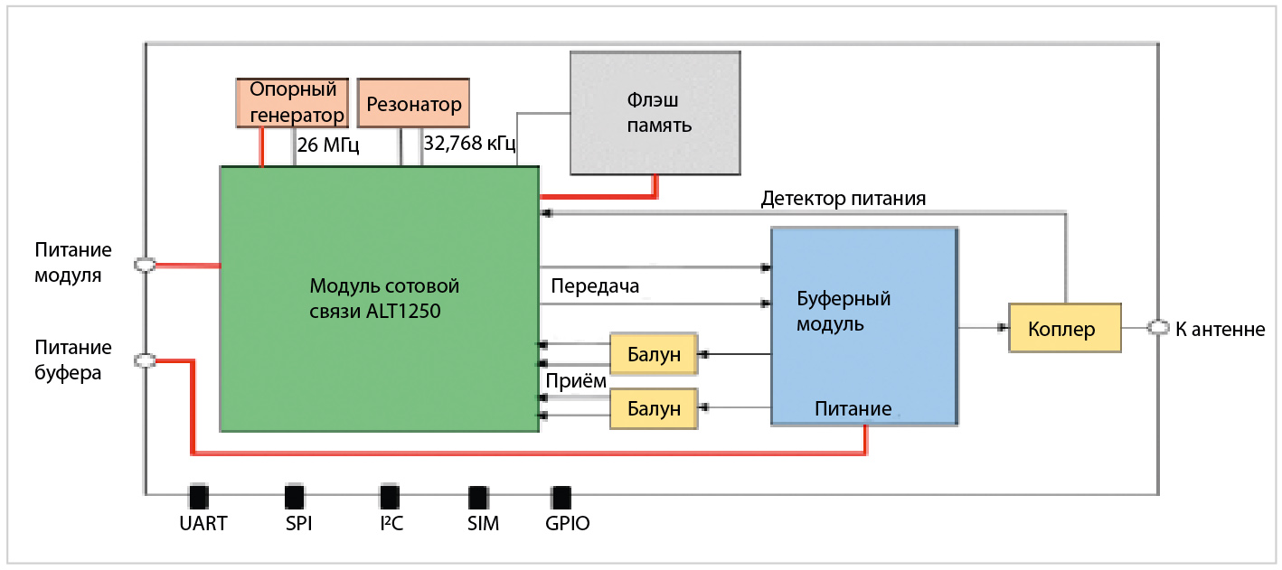 Перспективное развитие дальности и устойчивости связи для IoT вплоть до  космоса. Технологии и стандарты Wi-Fi, RAN с поддержкой NTN и спутниковой  связи VSAT: от SCPC к TDM/MF-TDMA