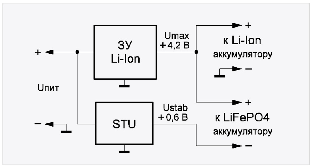 Рис. 1. Блок-схема ЗУ