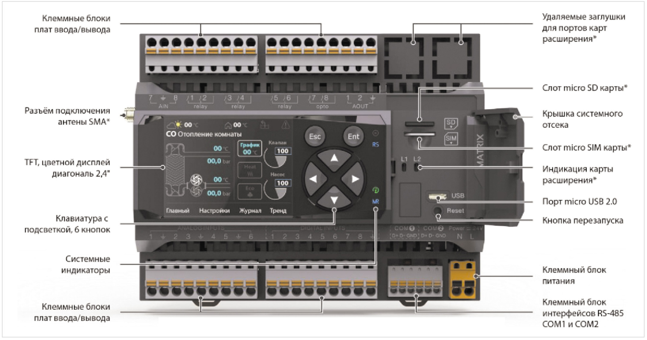 Рис. 3. Внешний контроллер Matrix