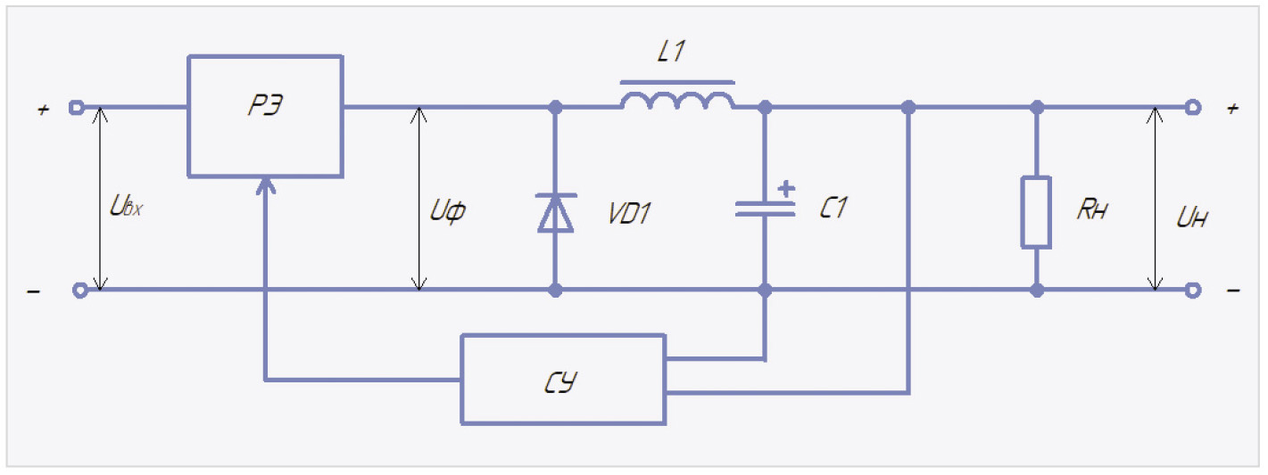 Рис. 2. Функциональная схема импульсного понижающего стабилизатора напряжения