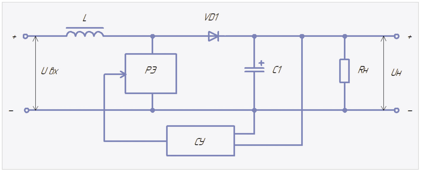 Рис. 4. Функциональная схема импульсного параллельного стабилизатора напряжения повышающего типа