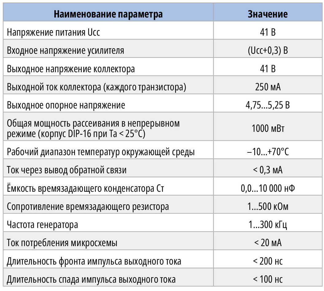 Таблица 1. Основные технические характеристики КР1114ЕУ4А