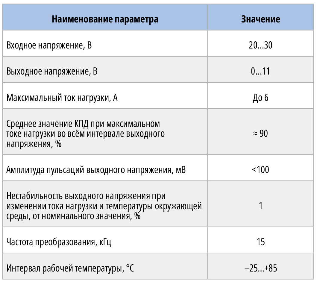 Таблица 2. Основные технические характеристики импульсного понижающего стабилизатора напряжения