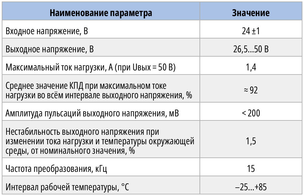 Таблица 3. Основные технические характеристики СПТ
