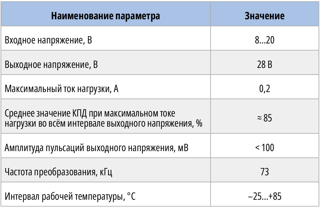 Таблица 4. Основные технические характеристики ДПН