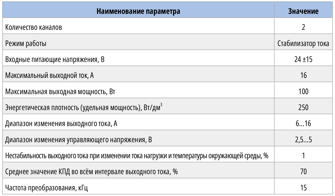 Таблица 5. Основные технические характеристики стабилизатора тока