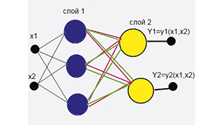 Прикладное применение комплексных нейронных сетей