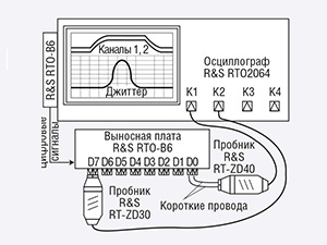 Анализ джиттера в высокоскоростных цифровых устройствах на примере опции R&S RTO-K12. Часть 2
