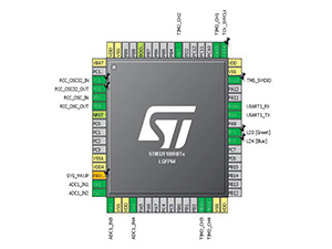 Современные 32-разрядные ARM-микроконтроллеры серии STM32. Преобразователь аналоговых сигналов управления в цифровые