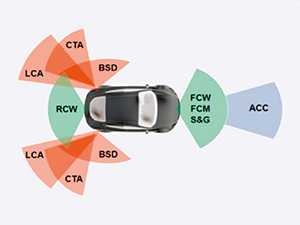 Проектирование автомобильных радаров и антенных систем в NI AWR Design Environment