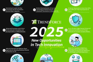 Тренды от TrendForce: 10 ключевых технологических направлений на 2025 год