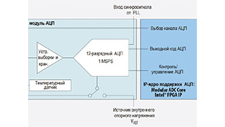 Практика использования встроенного АЦП в ПЛИС семейства MAX10 Часть 1. Справочная информация по АЦП ПЛИС MAX10